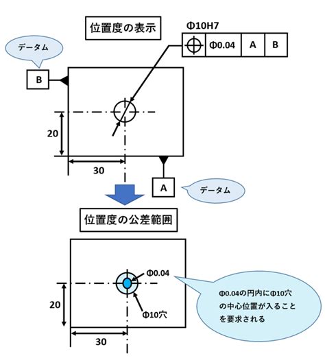 穴位置 測定方法|「位置度」正しく理解できていますか？基礎から学ぶ。